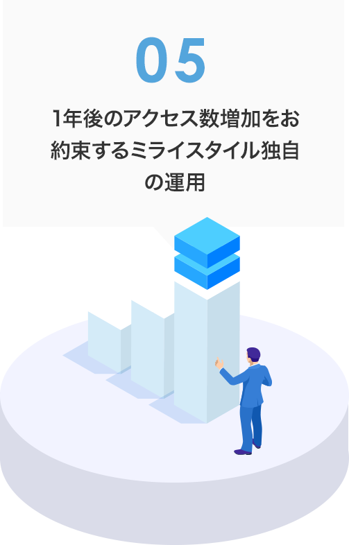 ミライスタイルが選ばれる7つのポイント