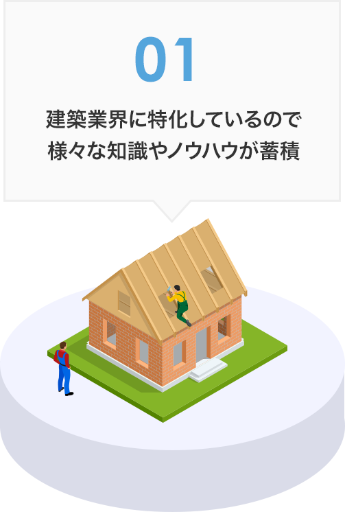 ミライスタイルが選ばれる7つのポイント