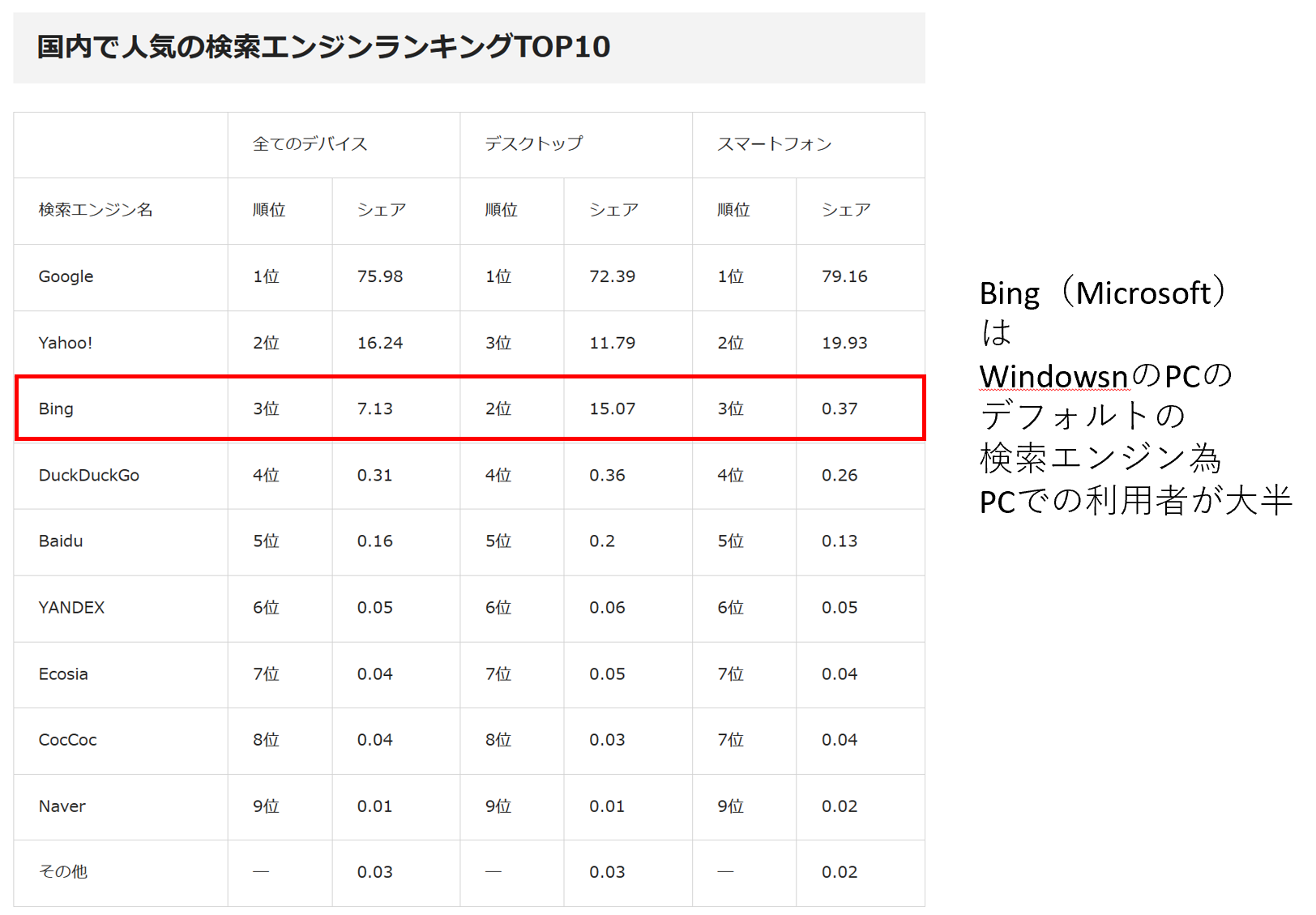 BING AIがリリースされた2月8日以降の検索エンジン集客のデータ | ミライスタイル