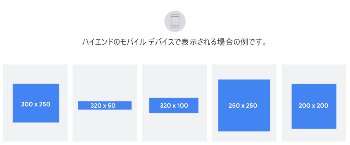 ディスプレイ広告のサイズ