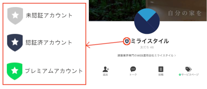 LINE公式アカウントの種類
