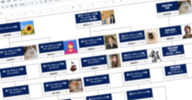 ミライスタイル組織図