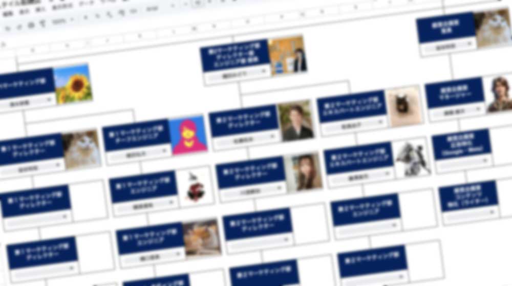 ミライスタイル組織図