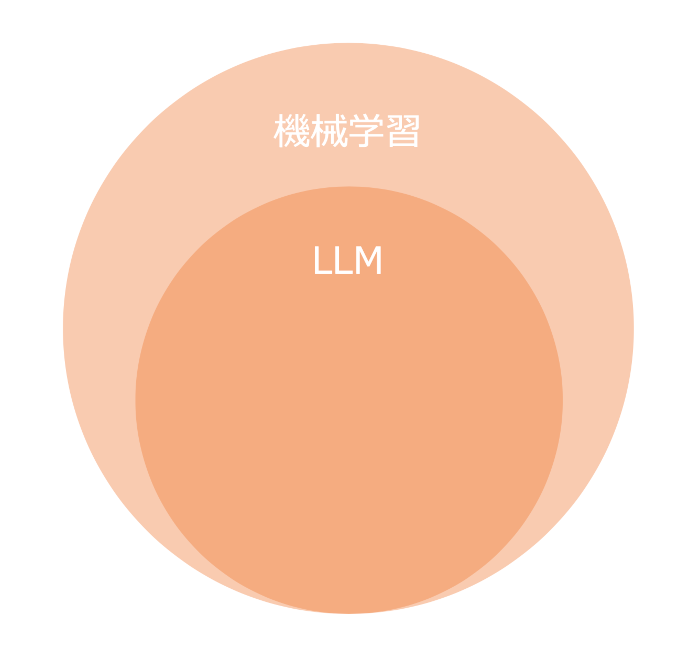 機械学習とLLMの違い