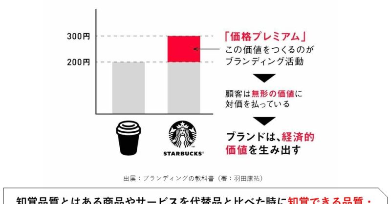 WEBサイトに「高知覚品質感」を出すアイディア