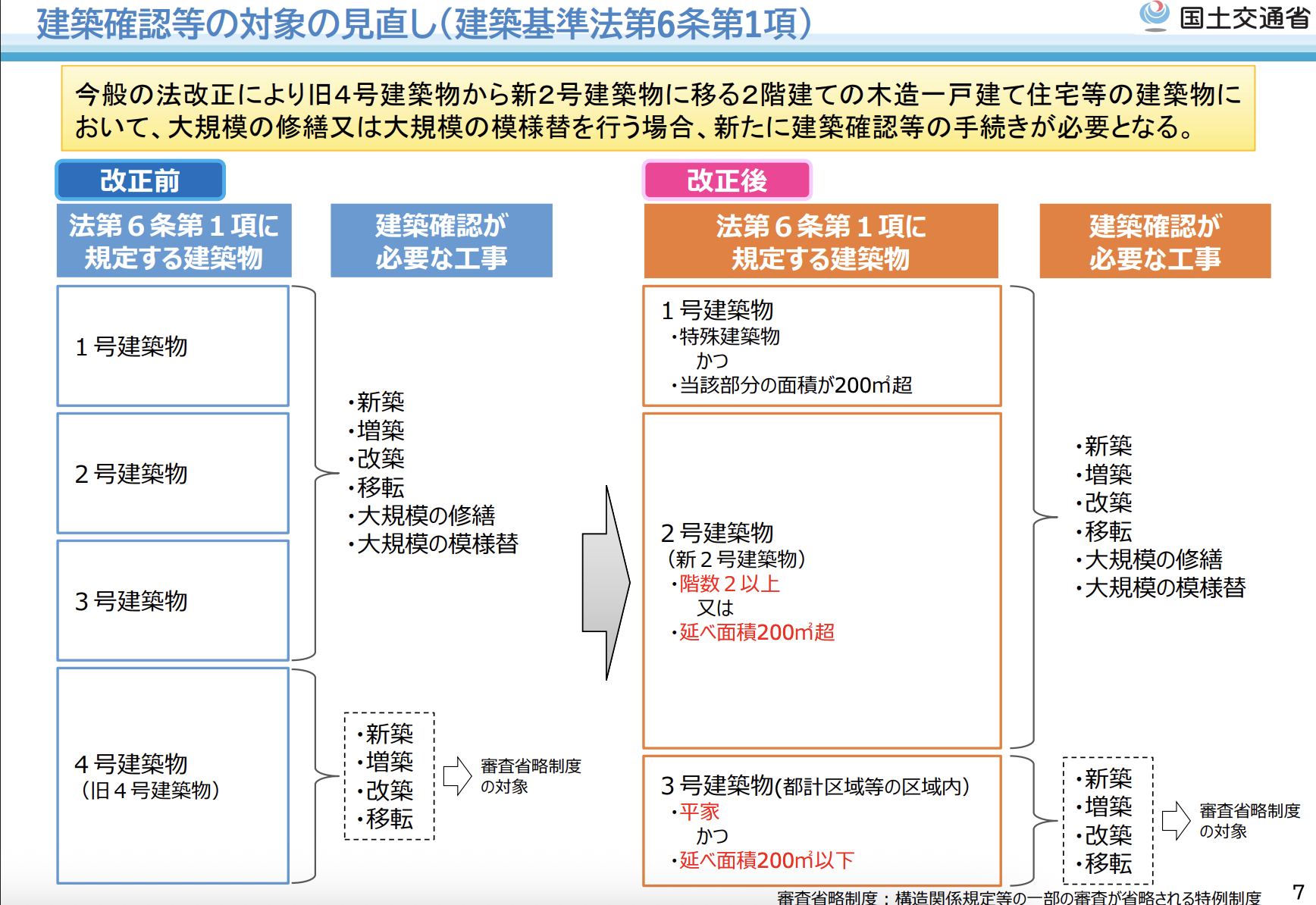2025年建築基準法改正後のリフォーム