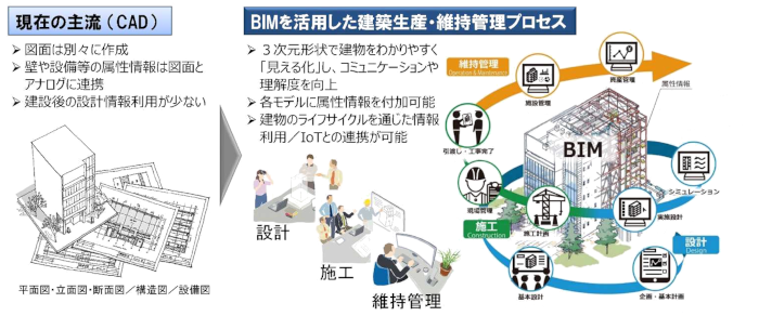 BIMとは