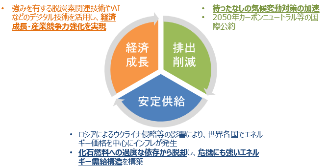 GXのコンセプト