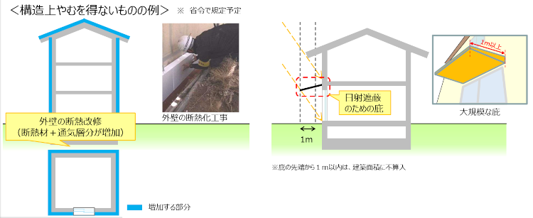 建蔽率・容積率の特例