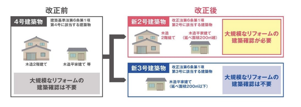 4号特例縮小
