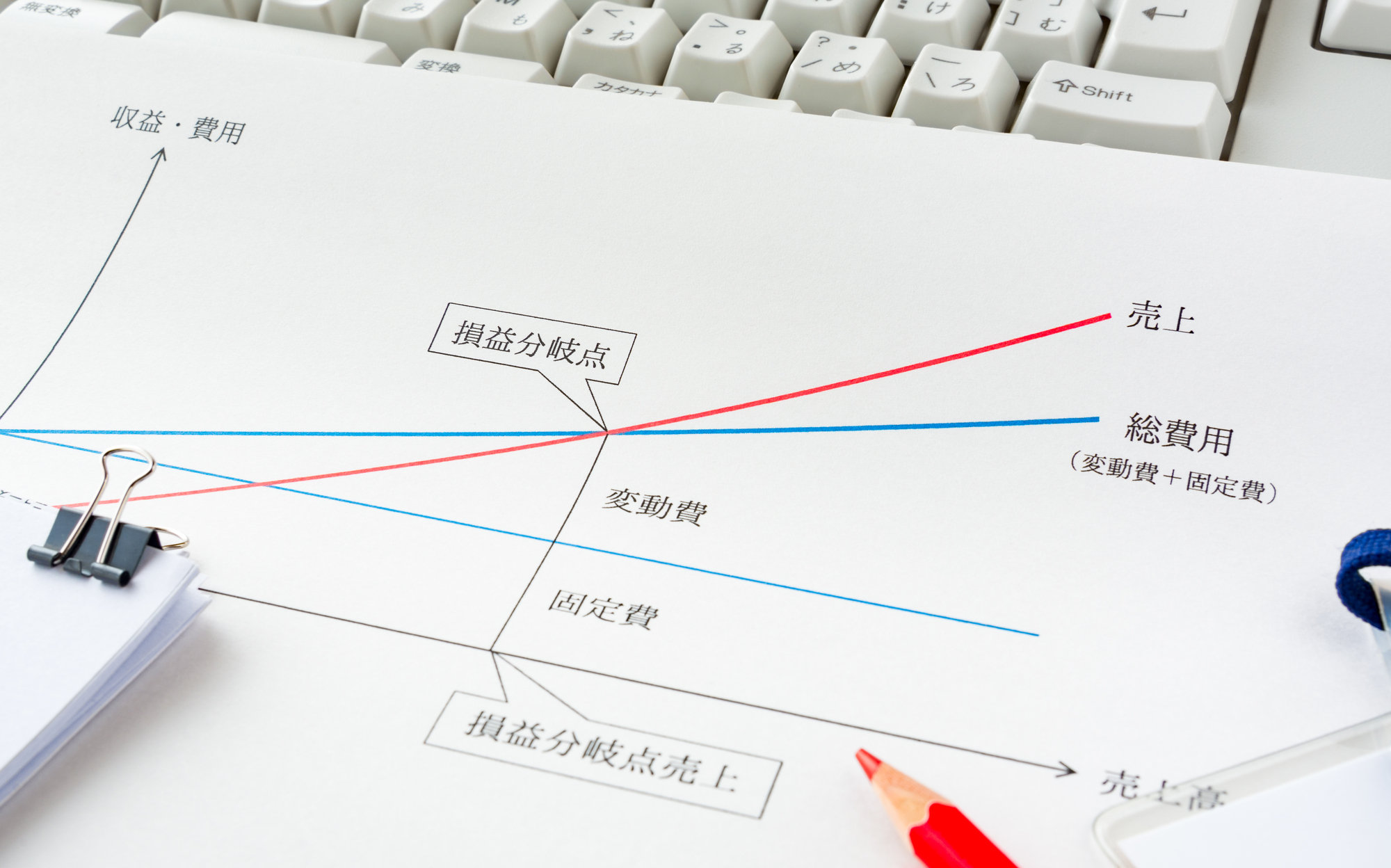 「年商3億でも赤字・キャッシュフローマイナス」の企業はある|良好な財務体質構築に必須の基礎知識
