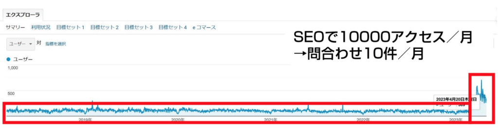 ミライスタイルの実績