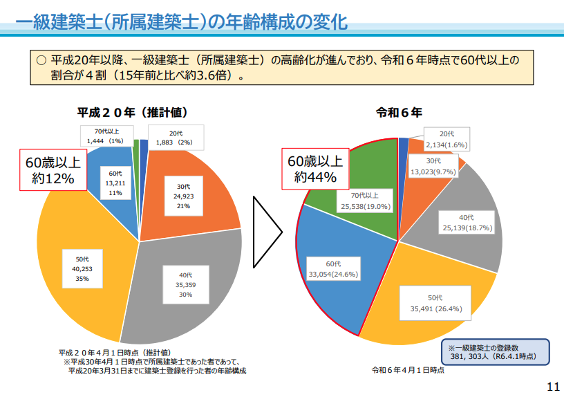 採用マーケティングが重要視される背景