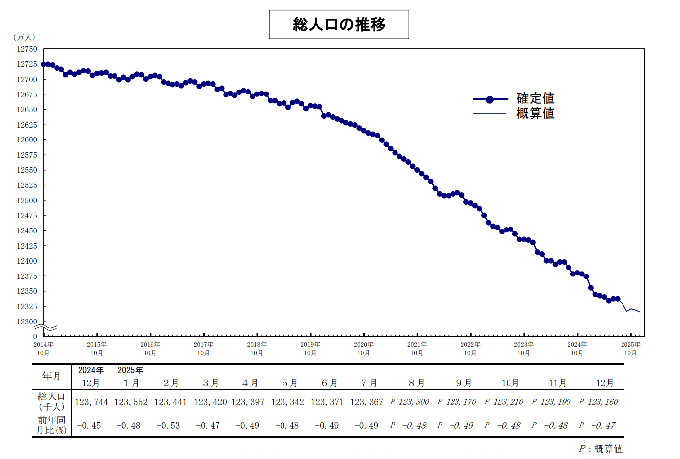 人口減少と少子高齢化
